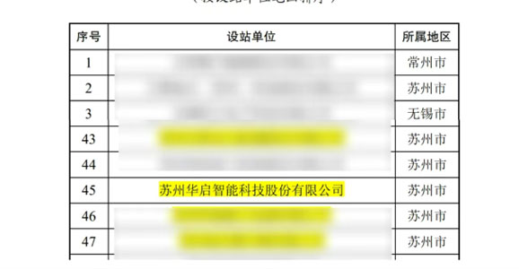 喜报 | b体育必一官网智能荣获国家级博士后科研工作站